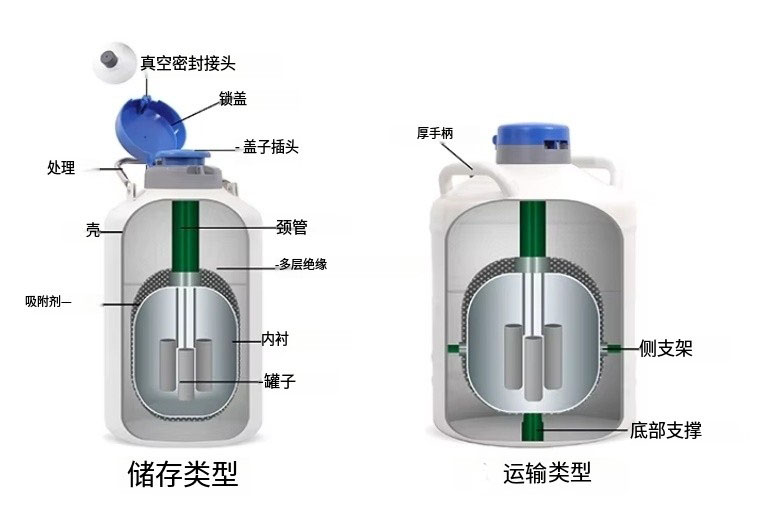 液氮罐結構圖